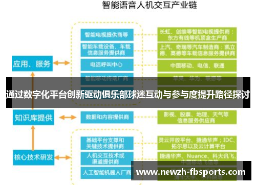 通过数字化平台创新驱动俱乐部球迷互动与参与度提升路径探讨