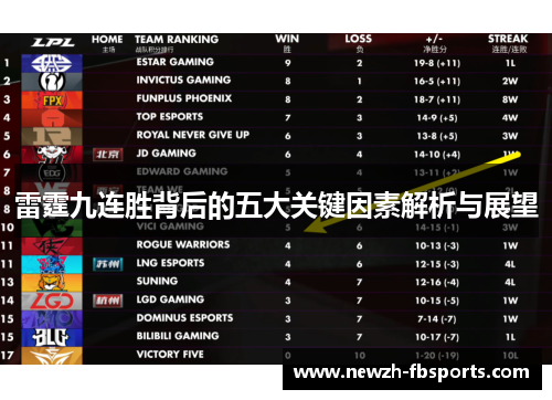 雷霆九连胜背后的五大关键因素解析与展望 雷霆九连胜背后的五大关键因素解析与展望