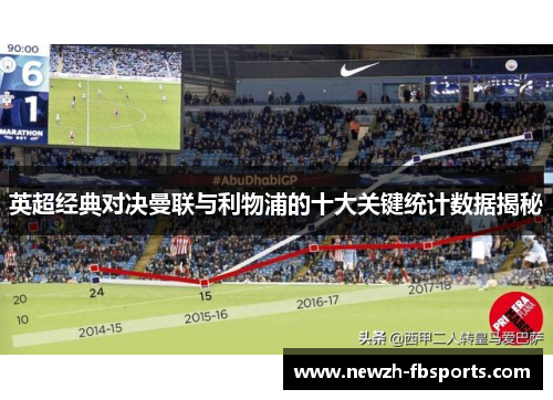 英超经典对决曼联与利物浦的十大关键统计数据揭秘 英超经典对决曼联与利物浦的十大关键统计数据揭秘