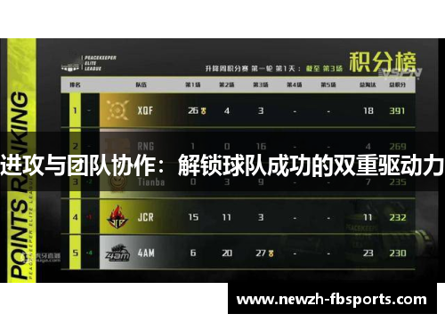 进攻与团队协作:解锁球队成功的双重驱动力 进攻与团队协作:解锁球队成功的双重驱动力